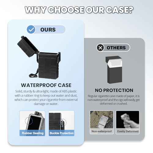 Waterproof Case, Airtight Holder Case for Whole Package 20pcs 84-100mm Size, EDC Survival Container for Fishing Kit, Match Seal Storage Dry Box, Camping Essentials, Cool Gadgets for Men Women