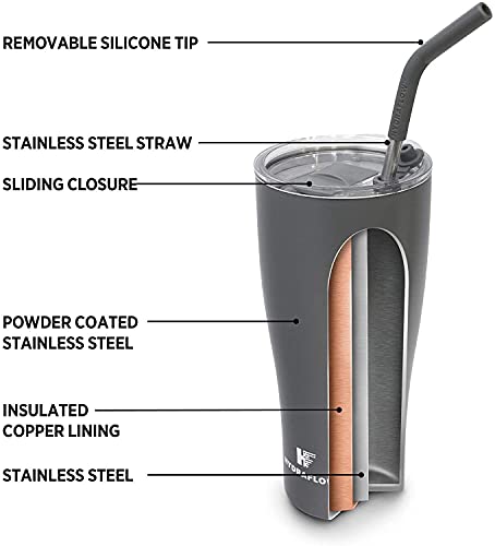 Hydraflow Capri 28.4oz Insulated Tumbler with Straw - Powder Aqua