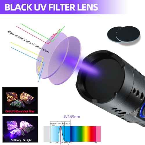 DARKDAWN UV Flashlight 365nm Blacklight £¬Mini USB-C Rechargeable LED with Black Mirror, Woods Lamp Powerful Fluorescent Portable Detector for Pet Urine Stains, Anti-counterfeiting Identification