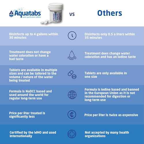 Aquatabs 397mg Water Purification Tablets (100 Pack). Water Filtration System for Camping, Boating, Emergency Water, Survival, and Marine. Easy-to-Use Water Purifier Treatment.