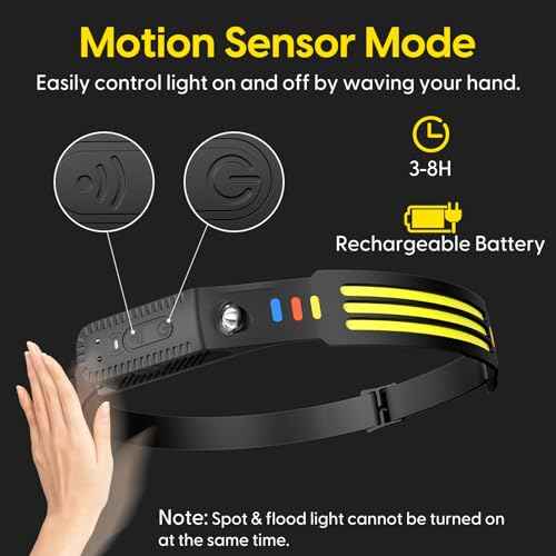 Lsnisni Headlamp Rechargeable 3 Pack, 230¡Æ Wide Beam Head Lamp LED, Head Flashlight with Motion Sensor, 5 Mode Head Lights for Forehead, Waterproof Headlamps for Adults Hiking Camping Gear