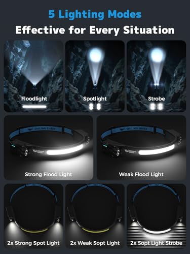 Rechargeable Headlamp 2400mAh 2 Pack - Ultra-Bright, Waterproof, 4 Modes
