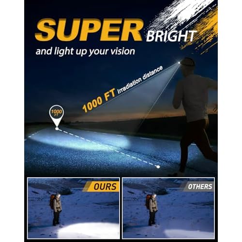 Rechargeable Headlamp Flashlight, Super Bright Head Lamp, 12 Modes Motion Sensor Head Light, Waterproof Head Lamps for Hunting Camping Hiking, Digital Screen Headlamps for Adults