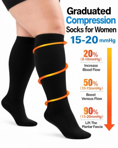 Plus Size Compression Socks for Women & Men Wide Calf 3X-Large Black 15-20 mmHg