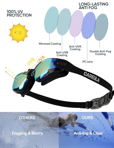 Kids Swimming Goggles 2 Pack - Toddler & Youth Anti-Fog Pool Goggles, Medium Age 9-14, Black Aqua & Blue Aqua Variation