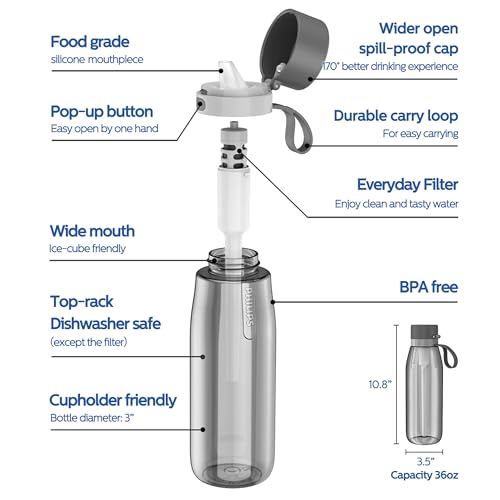 Philips BPA-Free Tritan Water Bottle 36oz Travel Filter Grey - Portable