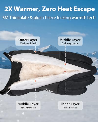 Winter Gloves Men and Women Waterproof Thinsulate Gloves - Black Small