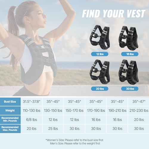VEVOR Weighted Vest, 12/16/20/30 lbs Weight Vest with Reflective Stripe, Adjustable Buckle Body Weight Vest, Workout Equipment for Strength Training, Running, Jogging, Fitness, and Weight Loss