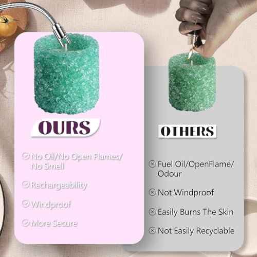 2 PCS Electric Lighter, Candle Lighter Arc Windproof Flame-Less with 360¡Æ Flexible Neck & LED Power Display, Type-C Rechargeable for BBQ, Grill, Camping, Fireplace, Stove