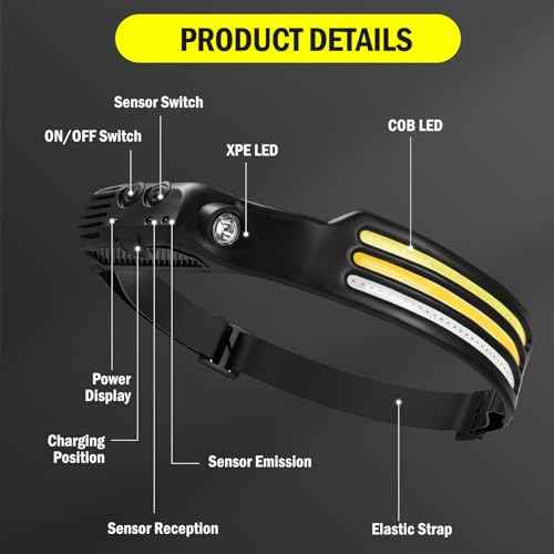 AURUZA 2PCS Headlamp Flashlight,2 COB 230¡ÆWide Beam Headlight Rechargeable LED Headlamps with Motion Sensor Bright 5 Modes Three Light Strips Waterproof Head Lamp for Outdoor Running, Camping Hiking