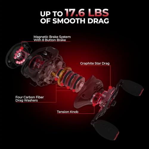 KastKing Royale Legend II Twin Tip Fishing Rod and Reel Combos, Spinning & Casting Combo, IM6 Graphite 2Pc Blanks, Extra Backup Tip Section, Stainless-Steel Guides, KastFlex Technology, EVA Handles