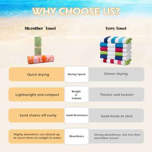 Eunzel Microfiber Beach Towel, Quick Dry Travel Towel Large Sand Free Towel for Beach, Camping, Swim Pool, Gym, Sports& Yoga 71"x32", Palm Green