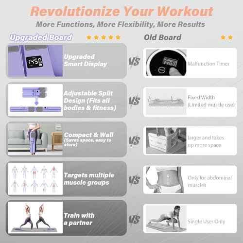 Upgraded Pilates Reformer Machine - 6-in-1 Fitness Board & Pilates Equipment Set with Ab Workout Equipment, Multifunctional Push-Up Board, Resistance Bands, Balance Board & Timer for Full Body Workout