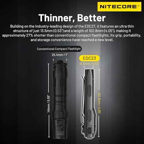Nitecore EDC23 2500 Lumen Ultra Slim Pocket Tactical EDC Flashlight