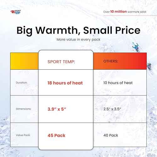 Large Hand & Body Warmers - Up to 18 Hours of Heat, Super Long Lasting - Easy, All Natural - Air Activated, for Body, Hands & Toes - Odorless Hot Hand Warmer - Sport Temp