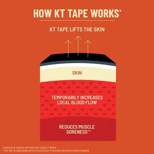 KT Tape, Original Cotton, Elastic Kinesiology Athletic Tape, 20 Count, 10¡± Precut Strips