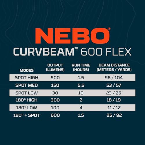 NEBO CurvBeam 600 Flex Headlamp - Rechargeable 600 Lumens, Hands-Free Motion Sensor