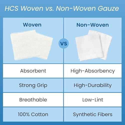 HCS Non-Woven 4x4 Gauze Pads - Non-Sterile, 4-Ply (200-Count) - Highly Absorbent, Low-Linting Squares - Gauze Sponges 4x4, Large - Medical Supplies, Wound Care, First Aid, Surgical Use, Dental