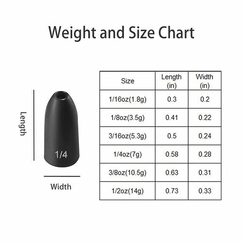 Fishfun Tungsten Bullet Fishing Weights, Insert Free Worm Sinkers, 12 Pack, 1/8oz, No Chip Black