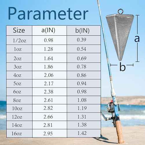Pyramid Sinkers Fishing Weights, Saltwater Fishing Sinkers for Surf Fishing Gear Tackle - 1oz, 2oz, 3oz