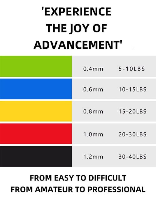 Resistance Bands Set, Exercise Loop Bands for Workout, Pilates, Yoga Stretch Bands, Booty Legs, Set of 5