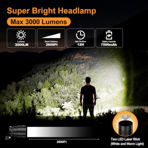 Headlamp with Motion Sensor 3000LM - SkyFire, Zoomable Spotlight to Flood, 1 Headlamp