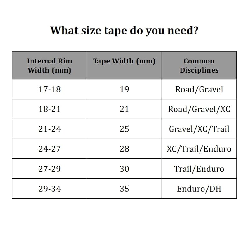 25mm x 10m Tubeless Rim Tape with 5 Finishing Strips - Strong Adhesion for MTB, Road & Gravel Bikes (Variation: 25mm/10m)
