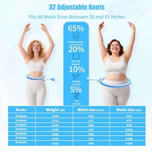 Skyrain Fit Hoop Weighted Waist Hoop for Adults Weight Loss at Home, Fitness Hoop with 32 Detachable Knots, 65 Inch Plus Size, Exercise Training Hoop for Women, Workout Equipment for Gifts