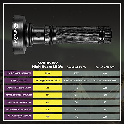 Kobra 100 LED UV Blacklight Flashlight 390nm - Pet Stain Leak Detector, Black