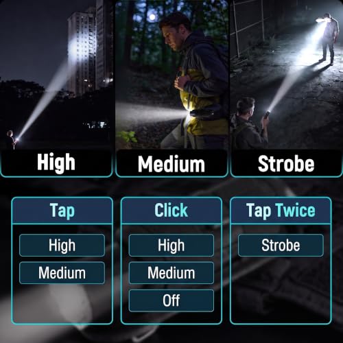 Rechargeable Tactical Flashlight 2200LM Long Range Beam for Outdoors & Security