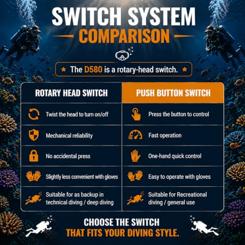 Compact Dive Light 530 Lumens Waterproof Underwater Flashlight for Scuba