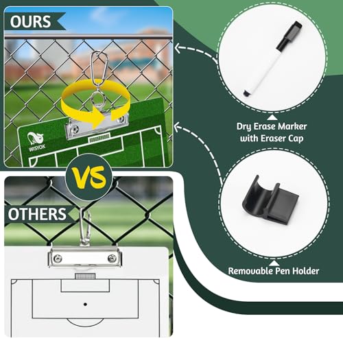 Soccer Coaching Clipboard Double-Sided Dry Erase Tactical Board - WISYOK