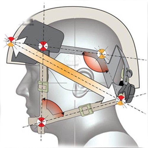 H World Shopping Airsoft Tactical MICH Helmet Retention System with 4 Points Chin Strap