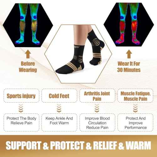 NEENCA Professional Copper Compression Socks, Medical Ankle Support Socks for Injuries Recovery & Pain Relief, Women & Men Circulation, Swelling, Runner, Travel, Pregnancy, Flying?1 Pair, 20-30 mmHg