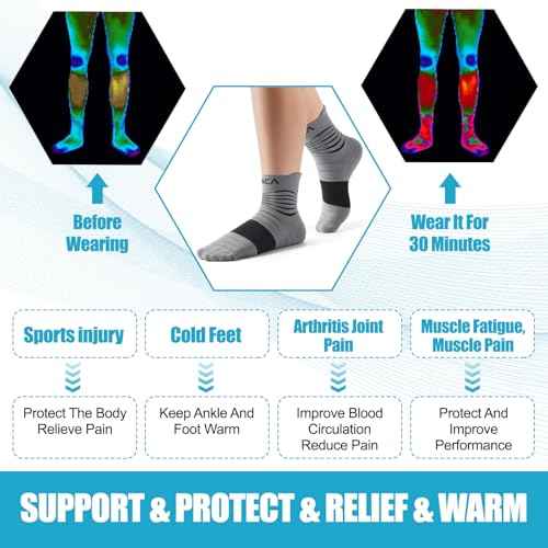 NEENCA Medical Compression Socks for Women & Men Circulation, Ankle Compression Stockings for Pain Relief, Plantar Fasciitis, Swelling, Neuropathy, Runner, Nurses, Travel, Pregnancy, Flying,20-30 mmHg