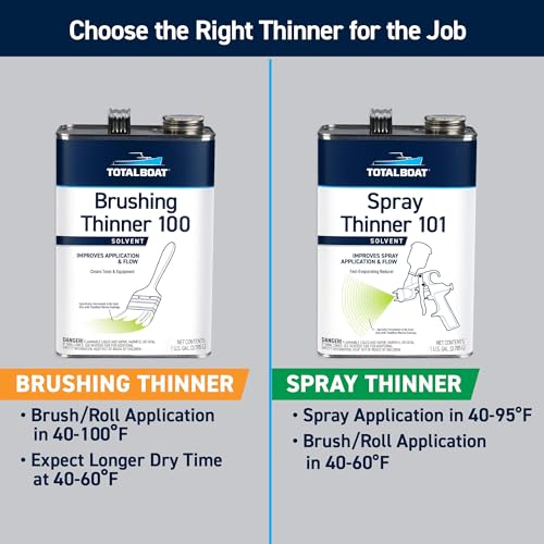 TotalBoat Thinner 100 Brushing Solvent for Marine Paint & Varnish - Gallon, 128 Fl Oz