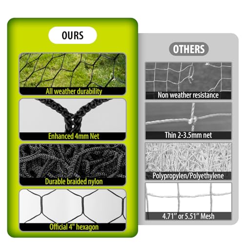 Soccer Goal Net Replacement 18.5x6.5FT Black 7V7 with Variation 24x8FT Nylon Mesh