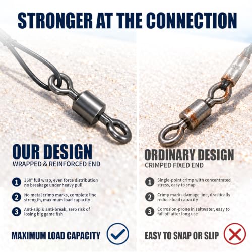 70LB Stainless Steel Fishing Wire Leaders - 11.81in, Pack of 35 - Heavy Duty