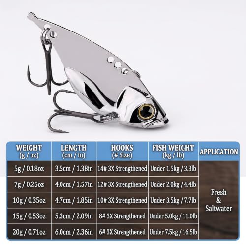 Silver Metal Fishing Spoon Blade Baits - 5 Pack for Freshwater & Saltwater