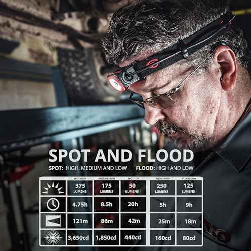 Streamlight 51064 Twin-Task 375-Lumens USB Headlamp, Box, Black/Red