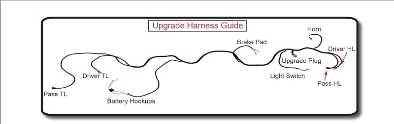 9-Pin Golf Cart Light Harness for Club Car DS, EZGO TXT/RXV, Yamaha – Plug & Play