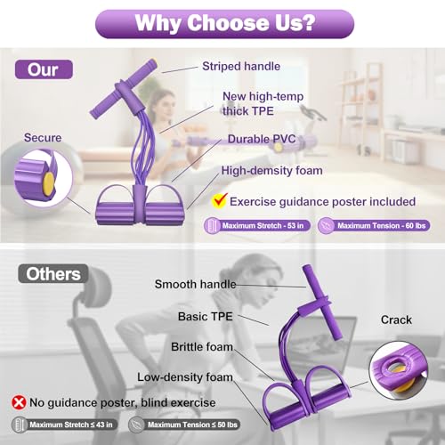 Purple Foot Pedal Resistance Bands with Handles - Multifunction Yoga & Home Gym Equipment