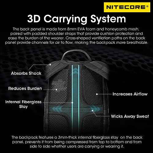 Nitecore BP23 Pro Multifunctional Commuter Backpack Daypack Tactical Bag Fit For 15.6 Inch Laptops