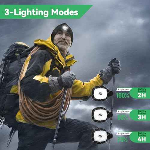 Gifts for Him, USB Rechargeable LED Headlamp Beanie, Birthday Gifts for Men, Cool Gadget Gifts for Women, Gifts for Men, Black