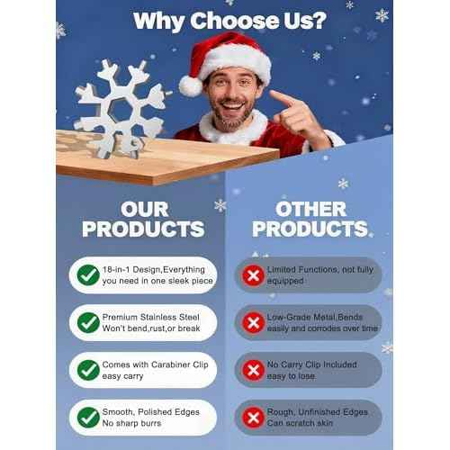 Christmas Gifts for Men 2025 - Stocking Stuffers for Him,18-in-1 Snowflake Multi Tool 2 Pack,Stainless Steel Multitool with Carabiner & Bottle Opener,Holiday Gift for Dad,Husband,Brother(Silver+Black)