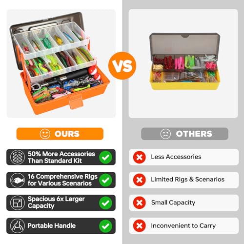 Large 3-Layer Fishing Tackle Box Kit with 415 Lures & Tackle Included