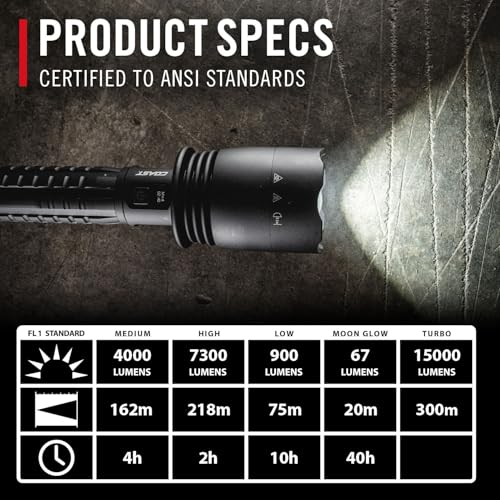 Coast XP80R 15000 Lumen Rechargeable Dual-Power LED Flashlight with POWERiQ¢â Real-TIME Display, 5 Light Modes, Ultra View Flood Beam, Push/Pull Focus, 12.2" Long, 2.18 lbs.