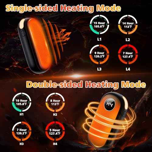 Hand Warmers Rechargeable, Dual-Sided Heating with LED Display, Flashlight, 4 Heating Levels Electric Pocket Heater for Raynauds, Golf, Camping, Hunting, Gifts for Christmas Men Women