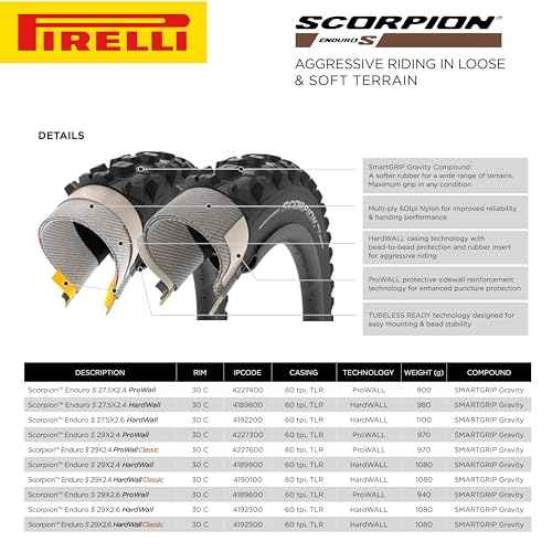Pirelli Scorpion Enduro S Classic (29" x 2.6) Mountain Bicycle Tire for Extreme Enduro Riding, Tubeless Ready Clincher TLR, Enduro HardWall MTB Casing