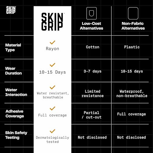 Skin Grip Adhesive Patches for Dexcom G6 - Multi-colored, Firm Hold, 20 Pack